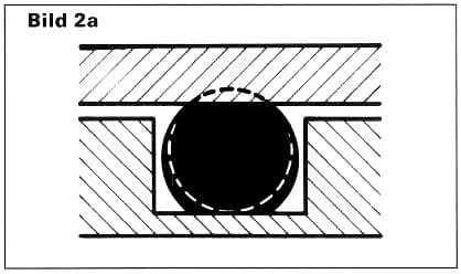 Die durch den Einbau hervorgerufene Eigenanpresskraft (Bild 2a) wird vom Systemdruck überlagert.